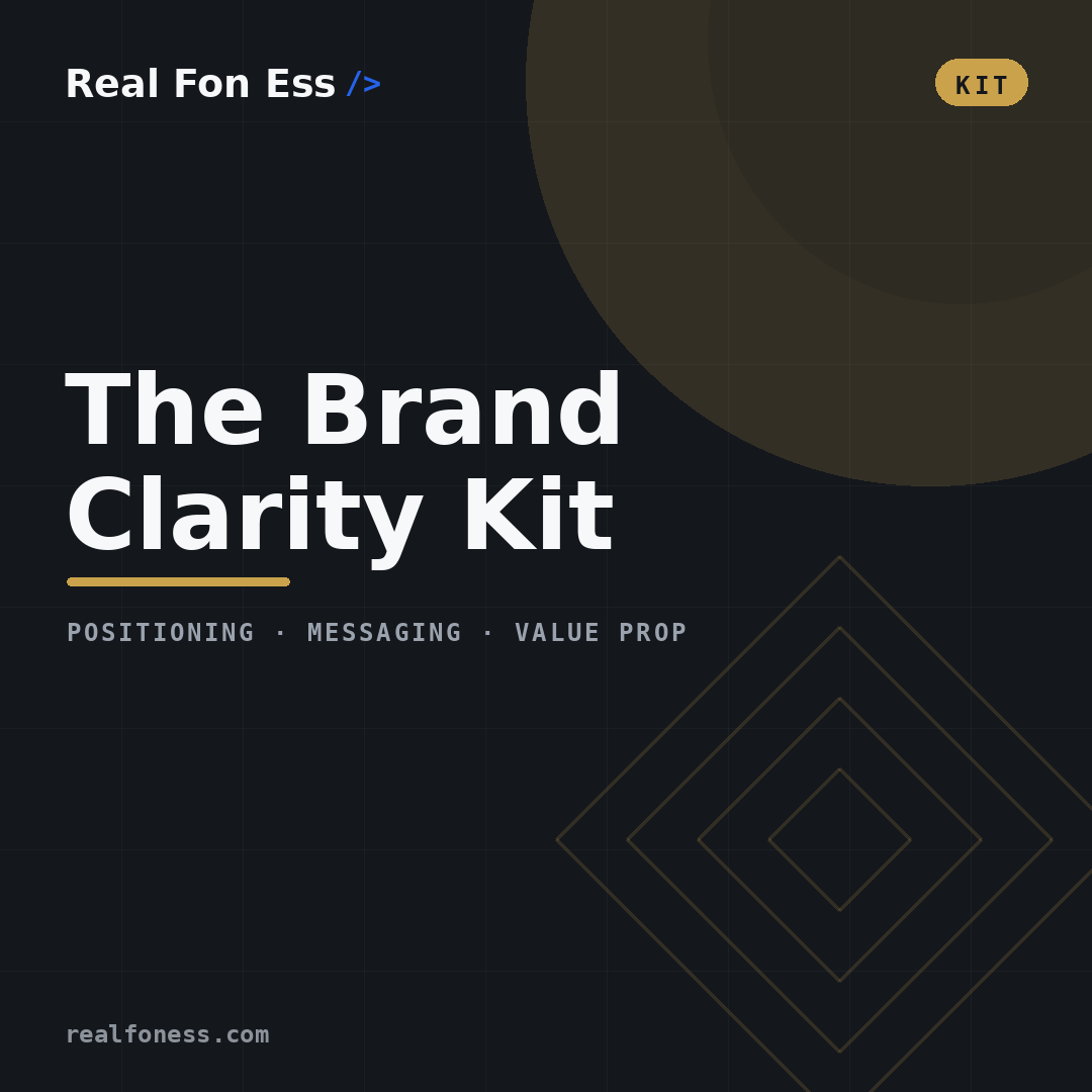 The Brand Clarity Kit