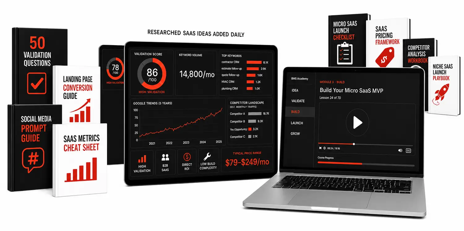 Research-first membership bundle on a pure-white background with a detailed SaaS research dashboard, a full-size video academy laptop, and eight layered bonus guides