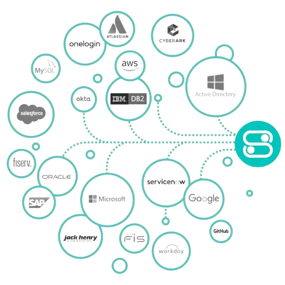 SecurEnds Platform View