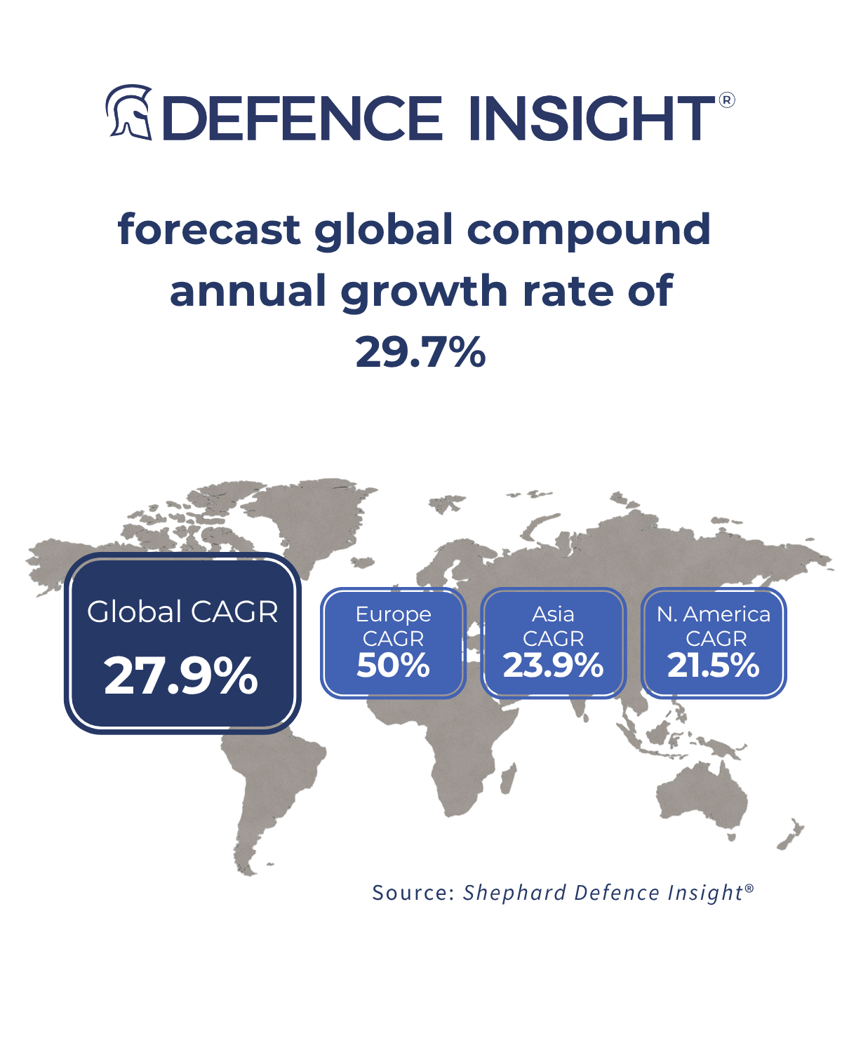 Forecast global compound annual growth rate of 29.7%