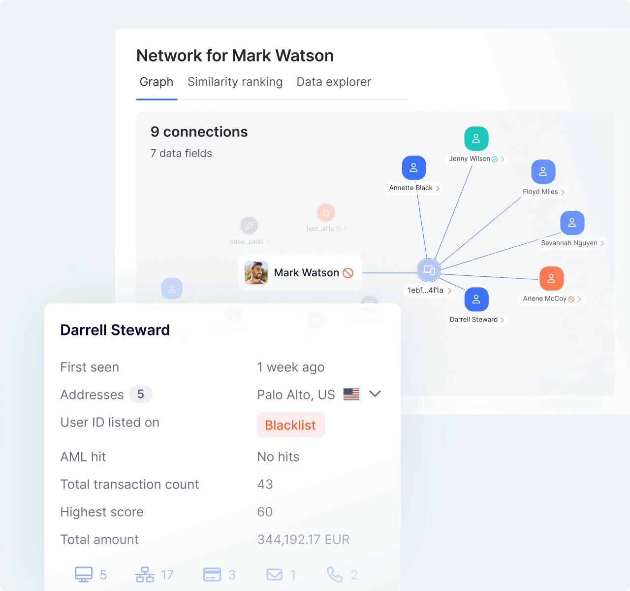 Uncover connected accounts
