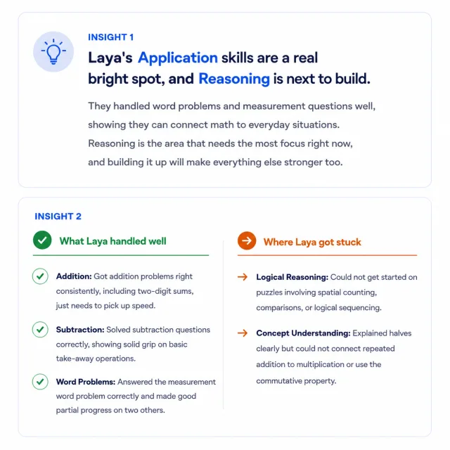 Personalized insights report sample showing what the child handled well and where they got stuck