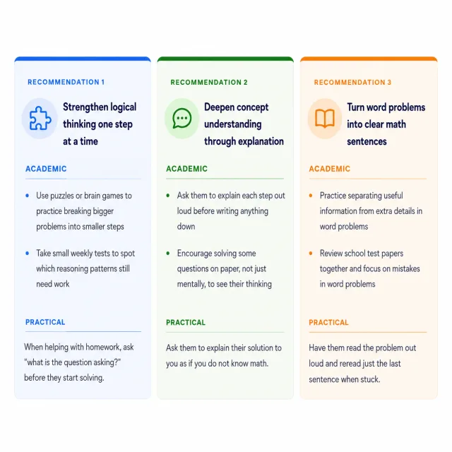 Expert recommendations report sample showing three tailored next-step recommendations