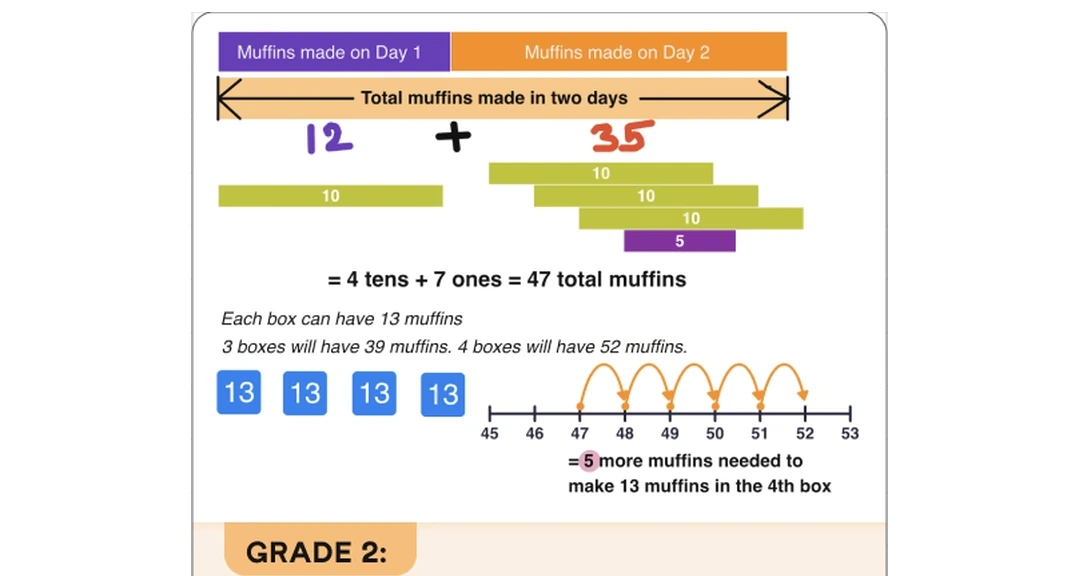 Cuemath worksheet — Grade 2 addition with place value bars