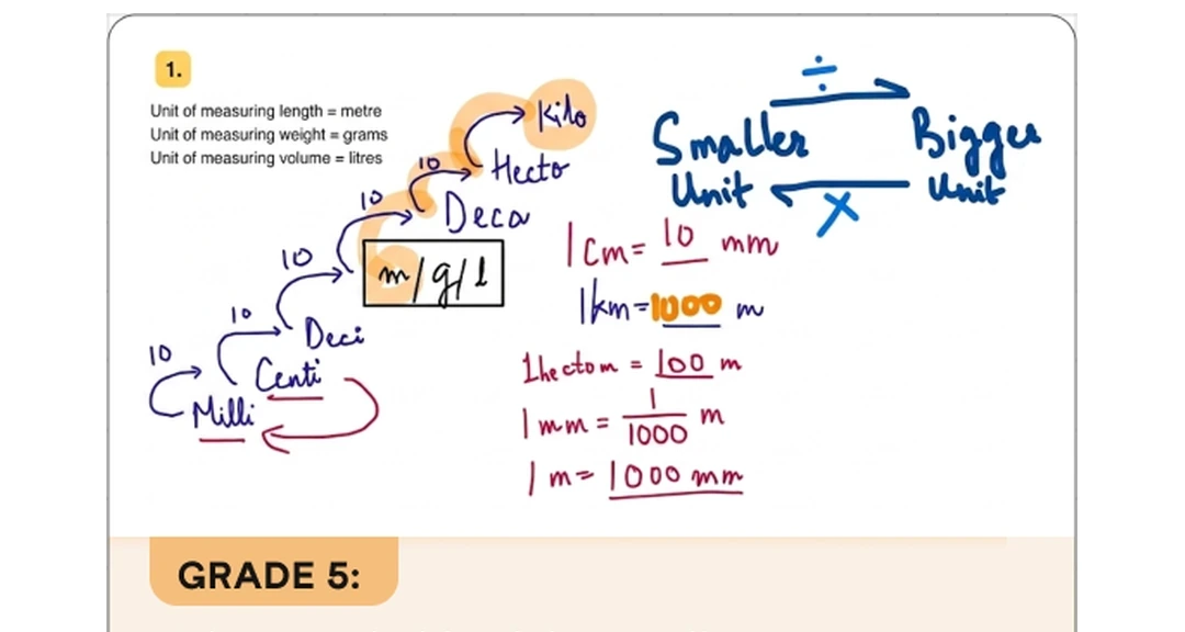 Cuemath worksheet — Grade 5 metric unit conversions