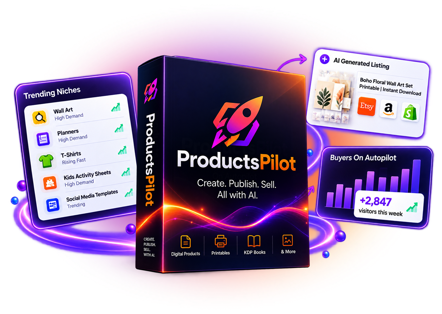 ProductsPilot dashboard mockup