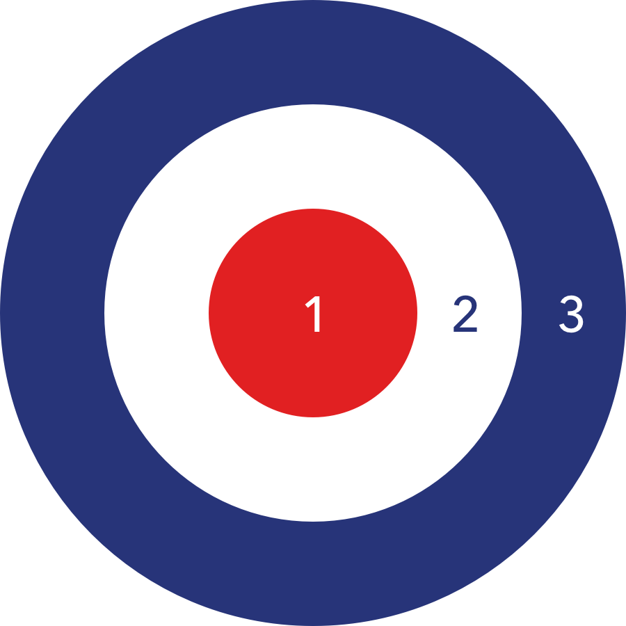 London zones 1, 2 and 3