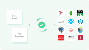 Data Replication Overview