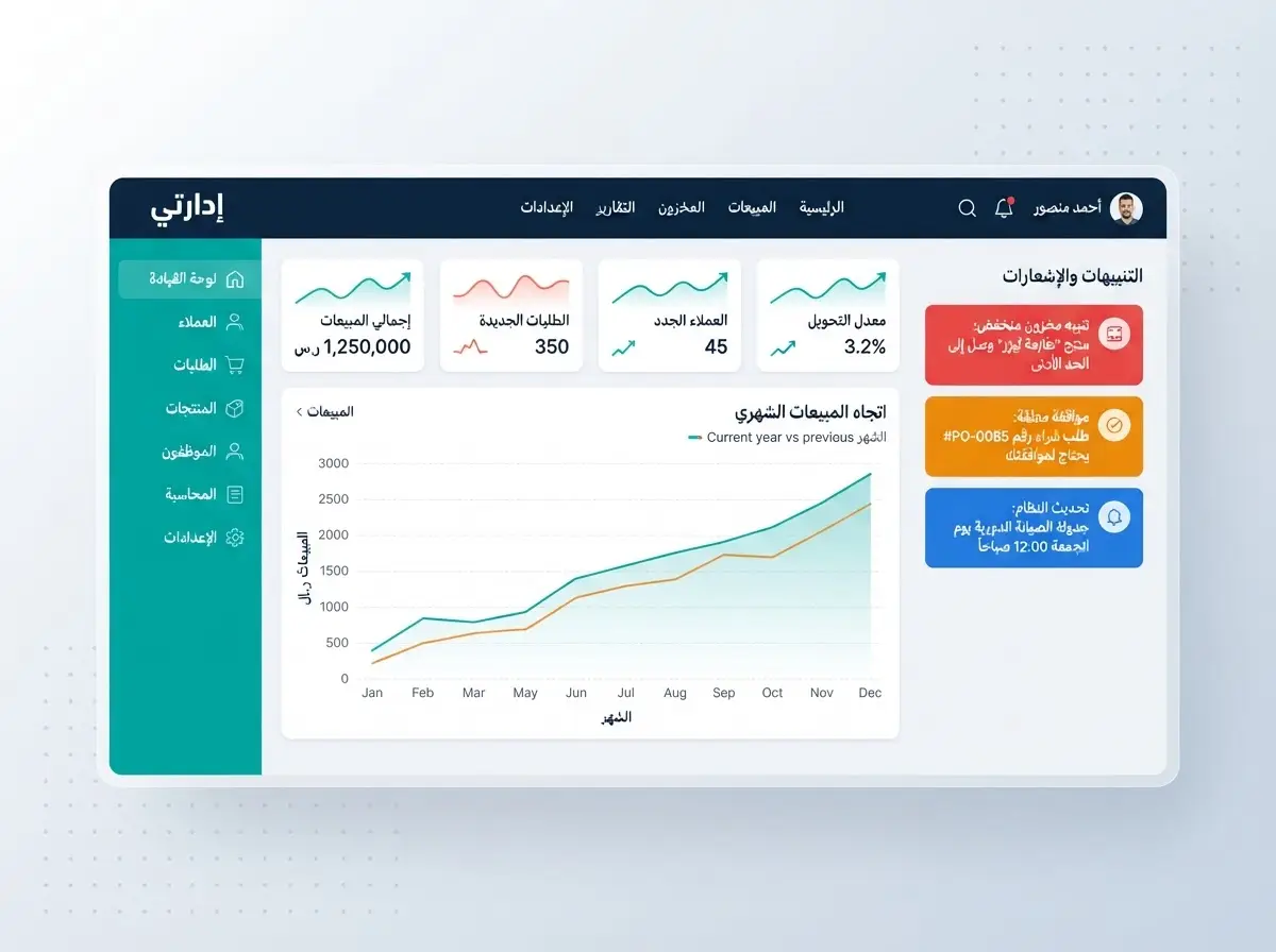 لوحة تحكم نظام إدارتي لإدارة المخزون والمبيعات