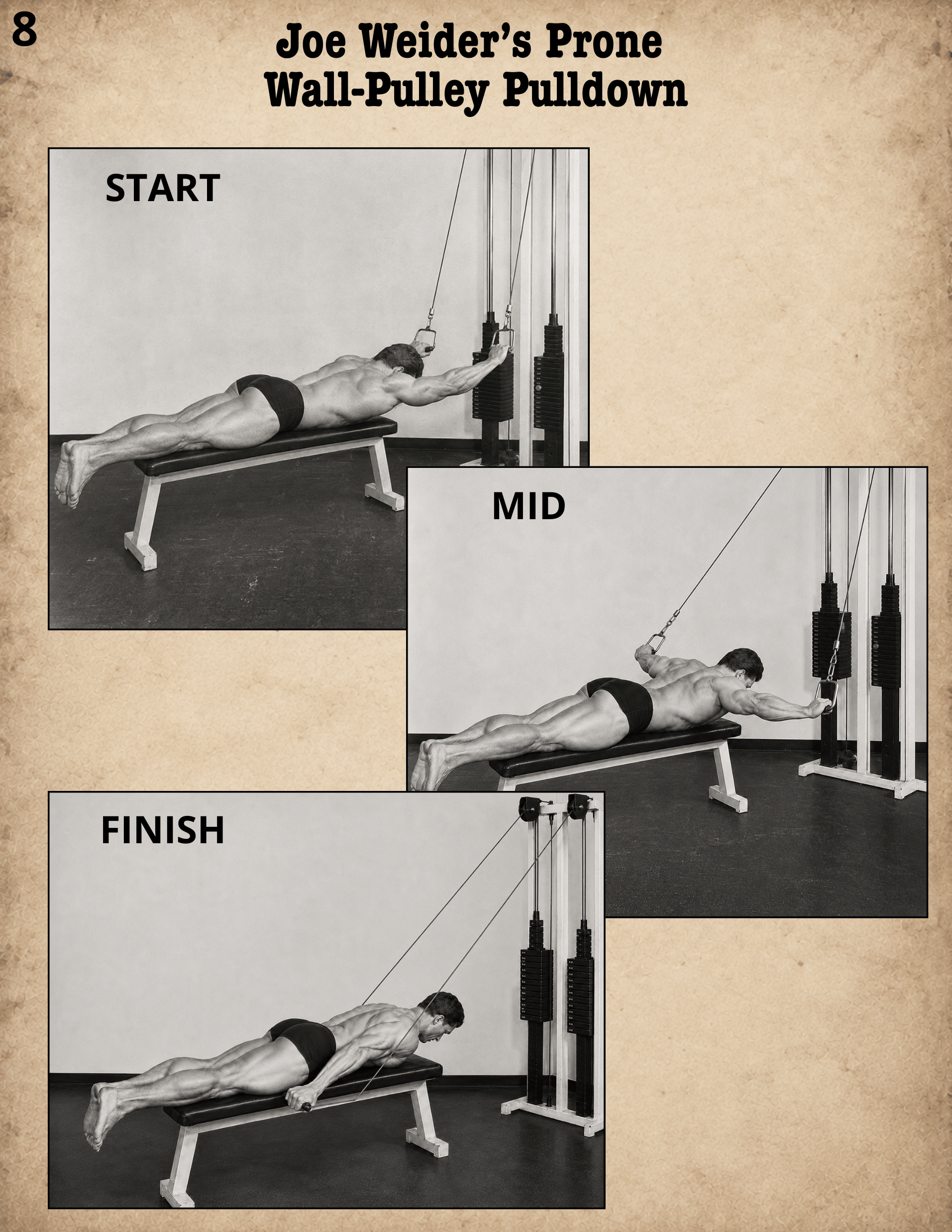 Sample interior page from The Lost Iron Manual — instructional imagery of Joe Weider's Prone Wall-Pulley Pulldown in three positions (Start, Mid, Finish)